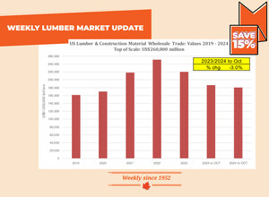 North America Softwood Lumber Market Projection: 2025