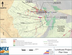 NGEx Drills 51.10m at 13.84% CuEq within 205.35m at 5.08% CuEq at Lunahuasi, Expands Program to 25,000m with Two Additional Rigs